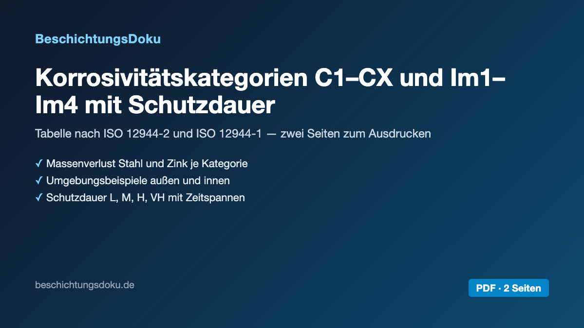 Vorschau: Korrosivitätskategorien-Tabelle (PDF)